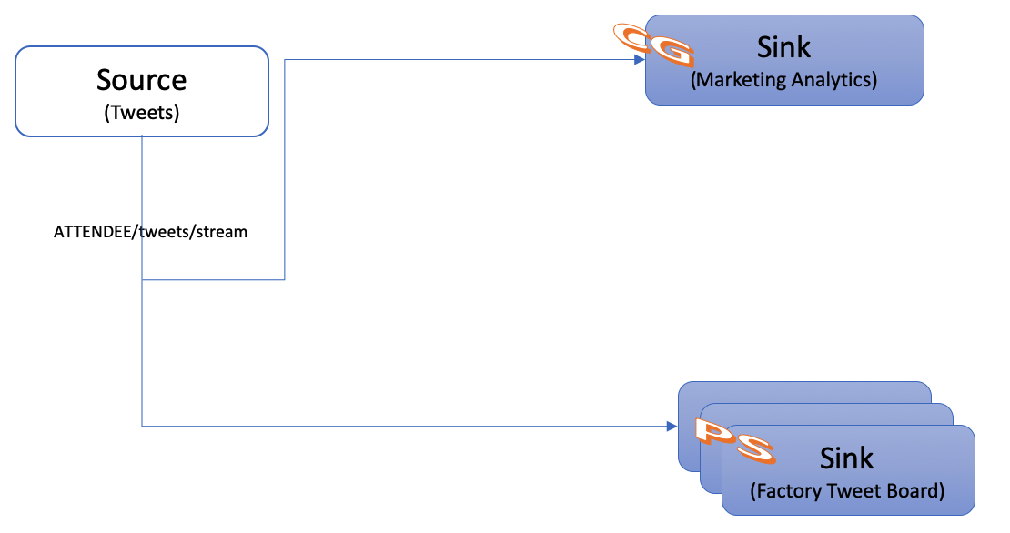 2 Application Architecture