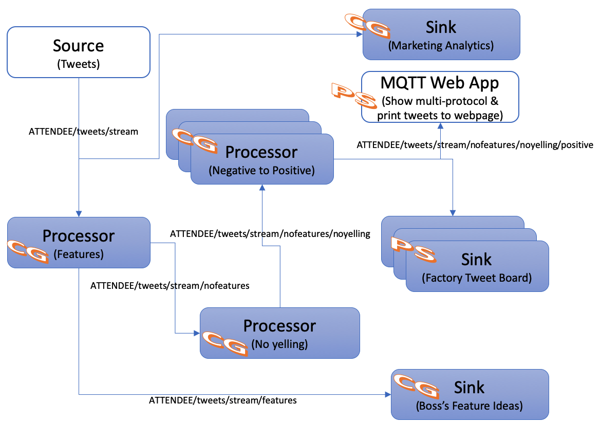 6 Application Architecture